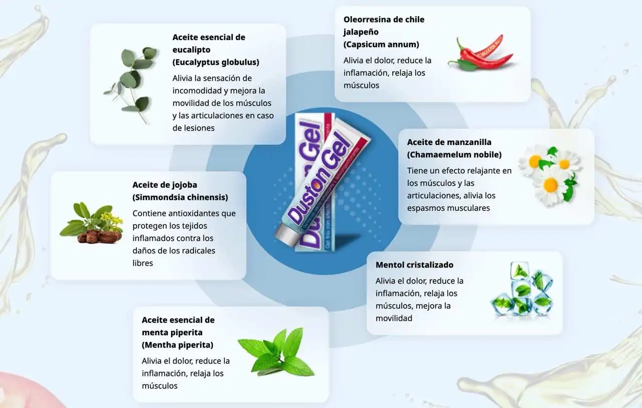 Composición del Gel Duston en Venezuela