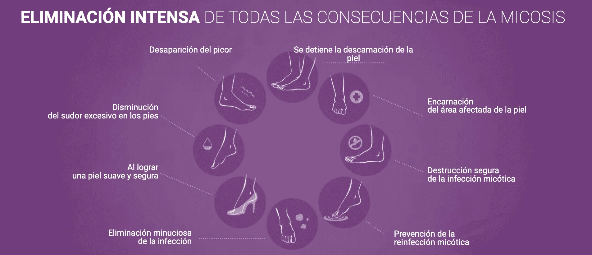 ELIMINACIÓN INTENSA DE TODAS LAS CONSECUENCIAS DE LA MICOSIS